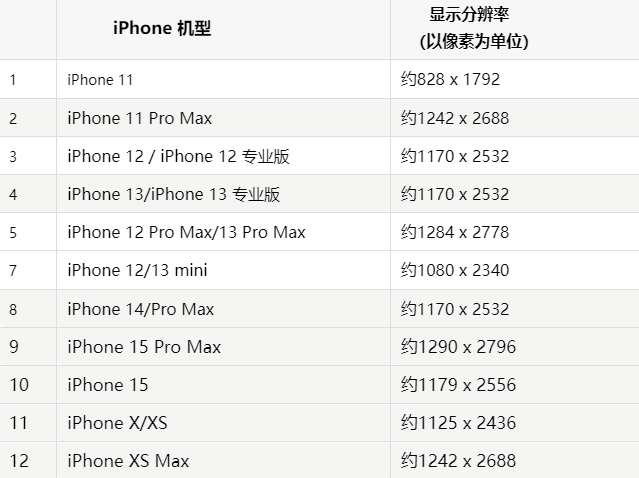 苹富阳果维修分享iPhone主屏幕壁纸显得模糊怎么办