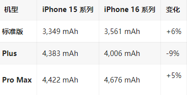 富阳苹果16维修分享iPhone16/Pro系列机模再曝光