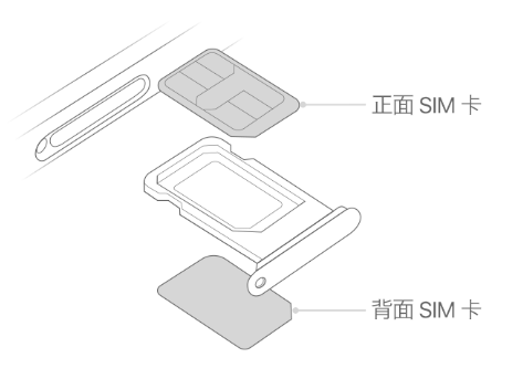 富阳苹果15维修分享iPhone15出现'无SIM卡'怎么办 