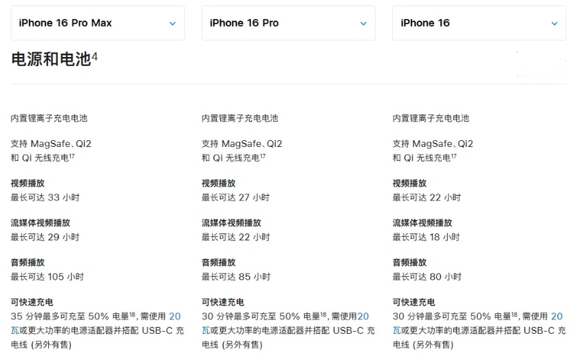 富阳苹果手机维修分享 iPhone 16 目前实测充电峰值功率不超过 39W 