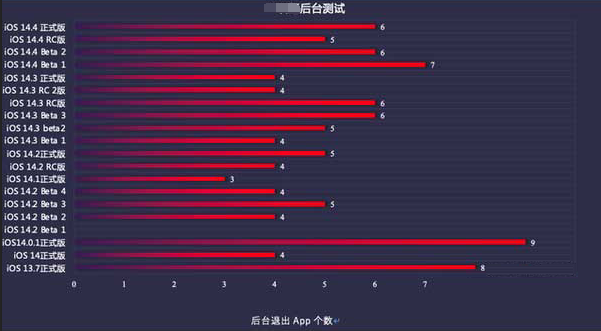 富阳苹果手机维修分享iOS14.5beta1续航怎么样 