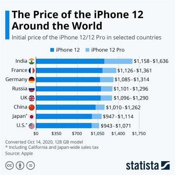富阳苹果手机维修分享哪个购买iPhone 12/12 Pro更便宜 
