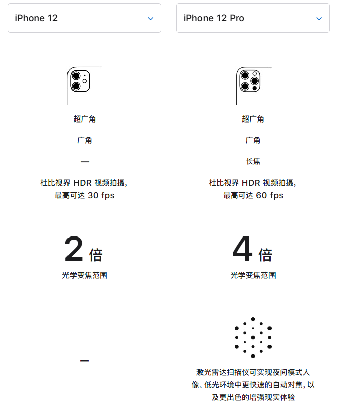 富阳苹果手机维修分享苹果 iPhone 12 与 iPhone 12 Pro 选哪款 